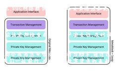   小狐錢包如何添加SQL網(wǎng)絡(luò)