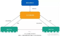 小狐錢(qián)包支持狗狗幣嗎？