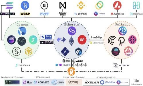 探索上海區(qū)塊鏈：BoxToken錢包深度解析