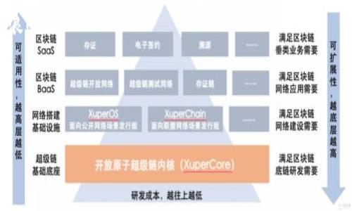  小狐錢(qián)包如何提幣到Core？詳細(xì)指南！ / 
 guanjianci 小狐錢(qián)包, 提幣, Core /guanjianci 

引言：了解小狐錢(qián)包與Core
在數(shù)字貨幣迅猛發(fā)展的時(shí)代，越來(lái)越多的人選擇通過(guò)錢(qián)包進(jìn)行加密貨幣的管理。小狐錢(qián)包作為一款備受推崇的數(shù)字錢(qián)包，不僅安全性高，而且操作簡(jiǎn)便。然而，在使用過(guò)程中，許多用戶對(duì)于如何將資產(chǎn)提幣到Core這一操作仍然感到困惑。本文將帶您深入了解小狐錢(qián)包的提幣流程，以及如何順利將您的資產(chǎn)轉(zhuǎn)移至Core。多么令人振奮的時(shí)刻，這不僅是資金自由的象征，更是財(cái)富增值的開(kāi)始！

一、小狐錢(qián)包簡(jiǎn)介
小狐錢(qián)包是一款集多種功能于一身的數(shù)字貨幣錢(qián)包，支持多種主流數(shù)字貨幣的存儲(chǔ)與交易。其的界面設(shè)計(jì)和安全性使其備受用戶喜愛(ài)。在小狐錢(qián)包中，用戶可以方便地管理自己的數(shù)字資產(chǎn)，進(jìn)行交易、提幣、轉(zhuǎn)賬等操作?？芍^是數(shù)字貨幣愛(ài)好者的必備工具！

二、Core錢(qián)包簡(jiǎn)介
Core是一種新興的數(shù)字資產(chǎn)管理平臺(tái)，其主要特點(diǎn)是高效的交易處理速度和極低的手續(xù)費(fèi)。Core錢(qián)包支持多種數(shù)字貨幣的存儲(chǔ)與交易，用戶在資產(chǎn)配置上有更大的靈活性。將資產(chǎn)從小狐錢(qián)包提至Core，意味著您可以享受到更高效、更便捷的交易體驗(yàn)，真是令人期待的轉(zhuǎn)變！

三、提幣前的準(zhǔn)備工作
在您開(kāi)始提幣之前，有幾個(gè)準(zhǔn)備工作是必不可少的：
ul
    listrong確認(rèn)Core錢(qián)包地址：/strong在提幣之前，確保您已經(jīng)擁有Core錢(qián)包的地址。請(qǐng)務(wù)必復(fù)制準(zhǔn)確，以免發(fā)生資產(chǎn)丟失的情況。/li
    listrong檢查小狐錢(qián)包的余額：/strong在提幣的過(guò)程中，您需要確認(rèn)小狐錢(qián)包中有足夠的余額來(lái)支持此次提幣操作，包括可能的手續(xù)費(fèi)。/li
    listrong了解提幣手續(xù)費(fèi)：/strong不同的數(shù)字貨幣在提幣時(shí)會(huì)有不同的手續(xù)費(fèi)，提前了解可以避免不必要的損失。/li
/ul

四、小狐錢(qián)包提幣至Core的步驟
好了，現(xiàn)在讓我們開(kāi)始詳細(xì)了解提幣的具體步驟！

h4步驟一：登錄小狐錢(qián)包/h4
首先，打開(kāi)小狐錢(qián)包的應(yīng)用，并輸入您的賬戶信息進(jìn)行登錄。只有您擁有正確的賬戶信息，才能安全地進(jìn)入您的數(shù)字資產(chǎn)管理頁(yè)面。

h4步驟二：找到提幣界面/h4
成功登錄后，您會(huì)看到多種功能選項(xiàng)。尋找“提幣”或“轉(zhuǎn)賬”選項(xiàng)，點(diǎn)擊進(jìn)入。此處，您將開(kāi)始您的提幣之旅！

h4步驟三：填寫(xiě)提幣信息/h4
在提幣界面中，您需要填寫(xiě)相關(guān)信息：
ul
    listrong提幣地址：/strong將事先準(zhǔn)備好的Core錢(qián)包地址粘貼到輸入框中，務(wù)必仔細(xì)檢查，以達(dá)到準(zhǔn)確無(wú)誤的目的。/li
    listrong提幣數(shù)量：/strong輸入您希望提幣的金額。請(qǐng)注意，確保此金額在您的小狐錢(qián)包余額范圍內(nèi)。/li
    listrong手續(xù)費(fèi)確認(rèn)：/strong系統(tǒng)通常會(huì)自動(dòng)顯示本次提幣所需的手續(xù)費(fèi)。如果您認(rèn)為手續(xù)費(fèi)合理，可以繼續(xù)進(jìn)行。/li
/ul

h4步驟四：確認(rèn)提幣申請(qǐng)/h4
填寫(xiě)完上述信息后，仔細(xì)核對(duì)一遍或多遍，然后點(diǎn)擊“確認(rèn)”按鈕。如果一切無(wú)誤，您的提幣申請(qǐng)將被提交。此時(shí)，您可能會(huì)收到一封來(lái)自小狐錢(qián)包的確認(rèn)郵件，記得查看哦！

h4步驟五：等待提幣到賬/h4
提幣申請(qǐng)?zhí)峤怀晒?，您只需耐心等待。一般情況下，提幣處理速度會(huì)比較快，但也可能會(huì)因網(wǎng)絡(luò)擁堵而有所延遲。此時(shí)，可以定期查看Core錢(qián)包，確認(rèn)資金是否已到賬。每當(dāng)看到資產(chǎn)到賬的那一瞬間，心中的期待與激動(dòng)，真是無(wú)法言喻！

五、提幣可能遇到的問(wèn)題與解決辦法
在提幣的過(guò)程中，可能會(huì)遇到一些問(wèn)題，這里為您整理了常見(jiàn)的問(wèn)題及應(yīng)對(duì)策略：

h4問(wèn)題一：提幣地址無(wú)效/h4
如果您收到地址無(wú)效的提示，請(qǐng)先檢查Core錢(qián)包地址的準(zhǔn)確性。務(wù)必確保沒(méi)有多余的空格或字符。如果確認(rèn)無(wú)誤，卻依然無(wú)法提幣，請(qǐng)聯(lián)系客服進(jìn)行進(jìn)一步的咨詢。

h4問(wèn)題二：提幣未到賬/h4
若提幣申請(qǐng)?zhí)峤缓筚Y金一直未到賬，耐心等待幾分鐘或數(shù)小時(shí)是必要的。如果長(zhǎng)時(shí)間未到賬，可以通過(guò)區(qū)塊瀏覽器查找您的交易記錄，如果記錄顯示交易已完成但依舊未到賬，請(qǐng)聯(lián)系Core錢(qián)包客服進(jìn)行咨詢。

h4問(wèn)題三：手續(xù)費(fèi)過(guò)高/h4
在某些繁忙時(shí)段，提幣手續(xù)費(fèi)可能會(huì)更高。如果您覺(jué)得不合理，可以選擇稍后再進(jìn)行提幣操作，或嘗試不同的數(shù)字貨幣進(jìn)行轉(zhuǎn)移。

六、提幣后的資產(chǎn)管理
當(dāng)您的資金成功轉(zhuǎn)移至Core后，接下來(lái)便是適時(shí)的資產(chǎn)管理。Core錢(qián)包為用戶提供了多種管理工具與分析功能，讓您能夠方便地追蹤投資表現(xiàn)，合理進(jìn)行資產(chǎn)配置。
記住，資產(chǎn)管理的關(guān)鍵在于了解市場(chǎng)動(dòng)態(tài)與個(gè)人投資偏好，擁有相關(guān)知識(shí)將為您的財(cái)富增值鋪平道路。不可預(yù)測(cè)的市場(chǎng)挑戰(zhàn)如同風(fēng)暴來(lái)襲，但通過(guò)冷靜的決策，您總能乘風(fēng)破浪！

結(jié)語(yǔ)：把握數(shù)字貨幣的未來(lái)
隨著數(shù)字貨幣行業(yè)的不斷發(fā)展，了解如何安全高效地管理自己的資產(chǎn)是每一位投資者的義務(wù)。小狐錢(qián)包與Core的結(jié)合，讓您的數(shù)字資產(chǎn)管理變得更為靈活與高效。
無(wú)論您是初入幣圈的新手，還是老練的投資者，都應(yīng)該時(shí)刻關(guān)注行業(yè)動(dòng)態(tài)、保持學(xué)習(xí)的心態(tài)。多么令人振奮的未來(lái)等待著我們，數(shù)字貨幣無(wú)疑是財(cái)富自由的新道路！
希望通過(guò)本指南，您能夠順利完成小狐錢(qián)包提幣到Core的操作，享受到數(shù)字貨幣帶來(lái)的樂(lè)趣與成就感！