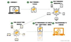 MetaMask 顯示 Loose 狀態(tài)的解