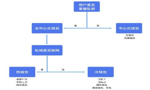 交通數(shù)字錢(qián)包：未來(lái)出行的新選擇