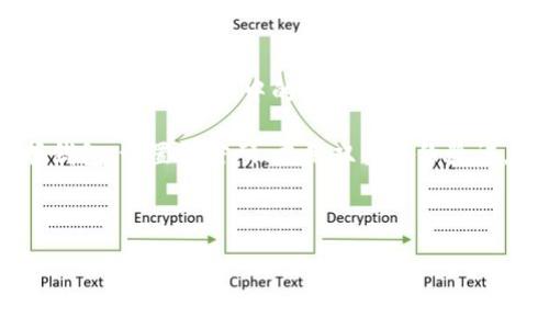 是的，MetaMask 屬于熱錢包（Hot Wallet）。熱錢包是指連接到互聯(lián)網(wǎng)的數(shù)字貨幣錢包，允許用戶隨時(shí)輕松訪問和管理他們的加密資產(chǎn)。MetaMask 作為一種廣泛使用的以太坊和 ERC-20 代幣的錢包，不僅方便用戶進(jìn)行加密交易，還可以與去中心化應(yīng)用（DApps）互動(dòng)。

### 熱錢包的特點(diǎn)

易于訪問
熱錢包的主要特點(diǎn)是可以隨時(shí)在線使用，無需下載大量的數(shù)據(jù)或執(zhí)行復(fù)雜的安全措施。例如，MetaMask 允許用戶通過瀏覽器擴(kuò)展，輕松訪問他們的數(shù)字資產(chǎn)和去中心化金融（DeFi）應(yīng)用。同時(shí)，用戶只需簡(jiǎn)單的幾步操作，就可以完成加密貨幣的發(fā)送和接收，非常適合日常交易或快速訪問資金。

用戶友好
MetaMask 的界面友好，結(jié)合了私鑰管理、資產(chǎn)管理、代幣交換和 DApps 瀏覽等多項(xiàng)功能，用戶只需通過簡(jiǎn)單的操作即可實(shí)現(xiàn)所需功能，減少了用戶的學(xué)習(xí)成本。即使是一位剛剛?cè)腴T的加密貨幣投資者，也能快速上手。

便捷的交易體驗(yàn)
通過 MetaMask，用戶可以在去中心化交易所（DEX）上快速進(jìn)行代幣交易，或者通過 DApps 參與流動(dòng)性挖礦、 NFT 市場(chǎng)等一系列活動(dòng)。多么令人振奮！這樣的便捷性無疑提高了用戶在數(shù)字經(jīng)濟(jì)中的參與度。

### 熱錢包的風(fēng)險(xiǎn)

安全隱患
然而，熱錢包也面臨一些安全風(fēng)險(xiǎn)。由于它們始終連接到互聯(lián)網(wǎng)，黑客可能借此機(jī)會(huì)竊取用戶的私鑰或助記詞。如果用戶的電腦受到惡意軟件感染，或者用戶在不信任的平臺(tái)上交易，那么用戶的資產(chǎn)就可能面臨風(fēng)險(xiǎn)。因此，使用熱錢包時(shí)，用戶需要尤其小心，以保障他們的資產(chǎn)安全。

私鑰管理
MetaMask 的用戶擁有自己的私鑰，這意味著他們有完全的控制權(quán)和責(zé)任。需明確的是，丟失私鑰或助記詞將導(dǎo)致用戶無法訪問他們的錢包資產(chǎn)。這是為什么備份和安全管理這些信息至關(guān)重要的原因。用戶在設(shè)置錢包時(shí)，MetaMask 通常會(huì)提醒用戶備份助記詞，以確保安全無憂，給用戶一個(gè)更安心的使用體驗(yàn)。

### 如何安全使用 MetaMask

使用強(qiáng)密碼
在設(shè)置 MetaMask 錢包時(shí)，選擇一個(gè)強(qiáng)密碼是至關(guān)重要的。這不僅可以防止未授權(quán)訪問，還可以增加黑客攻擊的難度。如果用戶曾經(jīng)使用過同樣的密碼在其他平臺(tái)上，也建議在 MetaMask 中使用不同的密碼，以確保更高的安全性。

啟用雙重身份驗(yàn)證
雖然 MetaMask 本身不支持雙重身份驗(yàn)證功能，但用戶可以通過在自己的電子郵件或其他社交媒體平臺(tái)上啟用雙重身份驗(yàn)證，從而進(jìn)一步加強(qiáng)安全保護(hù)。多么令人振奮！這樣一來，即使有人得到了用戶的密碼，也無法輕易訪問他們的賬戶。

定期更新瀏覽器和擴(kuò)展
為了確保 MetaMask 的安全性，用戶應(yīng)該定期更新他們的瀏覽器和 MetaMask 擴(kuò)展。這些更新通常包含安全漏洞修復(fù)，及時(shí)進(jìn)行更新能有效減少安全隱患。

### 總結(jié)

熱錢包的重要性與未來
在數(shù)字貨幣的發(fā)展趨勢(shì)下，熱錢包的重要性愈加凸顯。MetaMask 的易用性和功能豐富性，使它在用戶中廣受歡迎，充分體現(xiàn)了熱錢包在區(qū)塊鏈生態(tài)系統(tǒng)中的不可或缺性。雖然熱錢包安全性相對(duì)較低，但其靈活性和方便性使得它在即刻交易、 DApps 交互等場(chǎng)景中顯得尤為重要。

然而，從長(zhǎng)遠(yuǎn)來看，用戶在使用 MetaMask 等熱錢包時(shí)，需加強(qiáng)安全意識(shí)，采取必要的安全措施，確保他們的資產(chǎn)不受攻擊。無論是在選擇錢包、設(shè)置強(qiáng)密碼、啟用雙重身份驗(yàn)證，還是定期更新軟件，用戶都應(yīng)始終將安全放在首位。

在這個(gè)數(shù)字化迅速發(fā)展的時(shí)代，掌握安全使用熱錢包的技巧，將會(huì)為用戶在數(shù)字貨幣投資的旅程中保駕護(hù)航，助他們一路暢通無阻！

希望以上內(nèi)容能夠幫助你更好地理解 MetaMask 和熱錢包的相關(guān)信息，如果你有其他問題，隨時(shí)歡迎提問！