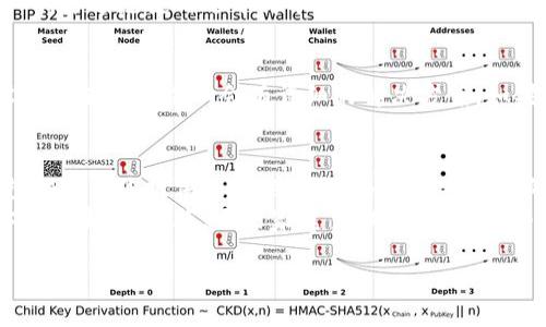   手機(jī)怎么下小狐錢(qián)包教程 / 
 guanjianci 小狐錢(qián)包, 下載教程, 手機(jī)應(yīng)用 /guanjianci 

一、什么是小狐錢(qián)包？
小狐錢(qián)包是一款專(zhuān)注于移動(dòng)支付和理財(cái)服務(wù)的應(yīng)用，致力于為用戶(hù)提供便捷的資金管理與消費(fèi)體驗(yàn)。它不僅支持掃碼支付、轉(zhuǎn)賬，還提供積分累積等多種功能，可以說(shuō)是現(xiàn)代生活中不可或缺的工具之一！小狐錢(qián)包以其友好的用戶(hù)界面和強(qiáng)大的功能，受到廣大用戶(hù)的喜愛(ài)和認(rèn)可。多么令人振奮啊!

二、第一步：檢查手機(jī)系統(tǒng)要求
在下載小狐錢(qián)包之前，首先需要確認(rèn)你的手機(jī)操作系統(tǒng)兼容性。小狐錢(qián)包一般支持安卓和iOS系統(tǒng)，確保你的設(shè)備版本足夠新以適配該應(yīng)用。如果你使用的是安卓手機(jī)，建議系統(tǒng)版本在Android 5.0及以上；而對(duì)于iPhone用戶(hù)，iOS版本最好在iOS 10.0及以上。只有這樣才能順利下載和使用小狐錢(qián)包哦！

三、第二步：打開(kāi)應(yīng)用商店
接下來(lái)，打開(kāi)你手機(jī)上的應(yīng)用商店。安卓手機(jī)一般使用“應(yīng)用市場(chǎng)”或“Google Play商店”，而iPhone用戶(hù)則需要進(jìn)入“App Store”。無(wú)論是哪種應(yīng)用商店，都會(huì)給你豐富的下載選擇。建議通過(guò)官方渠道下載，以保證應(yīng)用的安全性和穩(wěn)定性。小狐錢(qián)包的正宗版本就藏在這里等你來(lái)發(fā)現(xiàn)呢！

四、第三步：搜索小狐錢(qián)包
在應(yīng)用商店的搜索欄中輸入“小狐錢(qián)包”進(jìn)行搜索。看到熟悉的圖標(biāo)了嗎？通常，小狐錢(qián)包的圖標(biāo)上有一只可愛(ài)的小狐貍，簡(jiǎn)潔又易于識(shí)別。找到后，點(diǎn)擊進(jìn)入應(yīng)用詳情頁(yè)，查看相關(guān)信息和用戶(hù)評(píng)價(jià)。多么值得信賴(lài)的選擇啊！這些評(píng)價(jià)能幫助你更好地了解小狐錢(qián)包的各種功能。

五、第四步：下載并安裝
確認(rèn)無(wú)誤后，別猶豫，點(diǎn)擊“下載”或“獲取”按鈕開(kāi)始下載小狐錢(qián)包。當(dāng)下載完成后，系統(tǒng)會(huì)自動(dòng)安裝應(yīng)用。整個(gè)過(guò)程大約需要幾分鐘，請(qǐng)耐心等待，安裝完成后，愛(ài)的小狐貍就要來(lái)到你的手機(jī)上了！

六、第五步：打開(kāi)小狐錢(qián)包
安裝成功后，你會(huì)在主屏幕上看到小狐錢(qián)包的圖標(biāo)。點(diǎn)擊它, 進(jìn)入小狐錢(qián)包的精彩世界！初次使用時(shí)，可能會(huì)要求你進(jìn)行一些基本設(shè)置，例如注冊(cè)帳號(hào)或登錄。根據(jù)提示輸入相關(guān)信息，設(shè)置好密碼，確保你的賬戶(hù)安全哦！

七、第六步：用戶(hù)體驗(yàn)入門(mén)指南
恭喜你！小狐錢(qián)包已經(jīng)安裝完成，接下來(lái)就是體驗(yàn)它強(qiáng)大功能的時(shí)候了。打開(kāi)小狐錢(qián)包后，你會(huì)發(fā)現(xiàn)界面干凈簡(jiǎn)潔。可供選擇的功能模塊包括“支付”、“轉(zhuǎn)賬”、“理財(cái)”等，簡(jiǎn)單明了，使用起來(lái)絕對(duì)不會(huì)感到困惑。
比如，在“支付”模塊中，你可以通過(guò)掃描二維碼完成支付，方便快捷，安全無(wú)憂(yōu)！而在“理財(cái)”模塊中，你能夠根據(jù)自己的需求選擇適合的理財(cái)產(chǎn)品，讓你的財(cái)富增值，真是一個(gè)非常智能的選擇！

八、第七步：注意事項(xiàng)
在享受小狐錢(qián)包帶來(lái)的便利時(shí)，也需要注意安全問(wèn)題。確保使用安全網(wǎng)絡(luò)，避免在公共Wi-Fi環(huán)境下操作賬戶(hù)。此外，請(qǐng)定期更新密碼，并避免使用過(guò)于簡(jiǎn)單的密碼，以提升賬戶(hù)的安全性。小心謹(jǐn)慎，總是最明智的選擇！

九、第八步：如何解決常見(jiàn)問(wèn)題
在使用過(guò)程中，難免會(huì)遇到一些常見(jiàn)問(wèn)題。比如：如何找回忘記的密碼？應(yīng)用閃退怎么辦？這些情況并不可怕！通常在小狐錢(qián)包的設(shè)置或者幫助中心會(huì)有詳細(xì)的解決方案。如果仍然存在疑慮，你也可以聯(lián)系小狐錢(qián)包的客服，求助專(zhuān)業(yè)人員。千萬(wàn)不要感到不知所措，問(wèn)題總有解決辦法！

十、結(jié)論：暢享移動(dòng)支付的樂(lè)趣
現(xiàn)在，你已經(jīng)成功下載并安裝了小狐錢(qián)包，開(kāi)啟了便捷的移動(dòng)支付與理財(cái)之旅！無(wú)論是生活中的消費(fèi)，還是各種理財(cái)選擇，小狐錢(qián)包都能為你提供極大的便利，多么令人期待的未來(lái)??！
隨著科技的不斷進(jìn)步，移動(dòng)支付已經(jīng)成為現(xiàn)代社會(huì)的一部分，選擇小狐錢(qián)包，讓我們一起領(lǐng)略這種便捷生活帶來(lái)的樂(lè)趣吧！無(wú)論你是學(xué)生、上班族，還是家庭主婦，小狐錢(qián)包都會(huì)是你日常生活中的得力助手。

期待你在使用中發(fā)現(xiàn)更多驚喜與樂(lè)趣，體驗(yàn)數(shù)字經(jīng)濟(jì)時(shí)代的便捷！讓我們一起為更加智能化的生活而歡呼吧！
