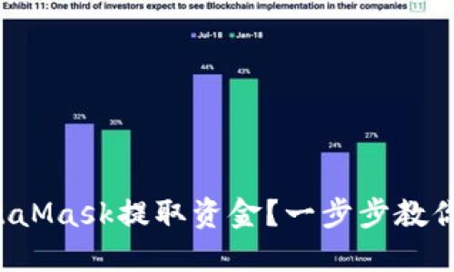 如何從MetaMask提取資金？一步步教你輕松操作！