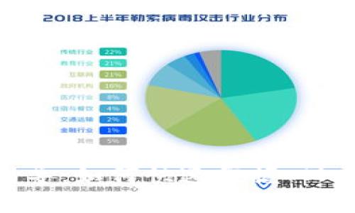 MetaMask 一步步引導(dǎo)：如何快速掌握 Metamask 的測試教程