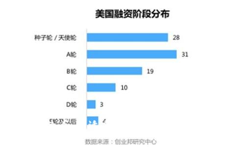 新手必看：最適合入門(mén)的數(shù)字錢(qián)包推薦