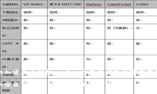 創(chuàng)建自己的加密貨幣錢包：一步一步教你實(shí)現(xiàn)數(shù)字資產(chǎn)的安全存儲

如何自制加密貨幣錢包：安全存儲的第一步