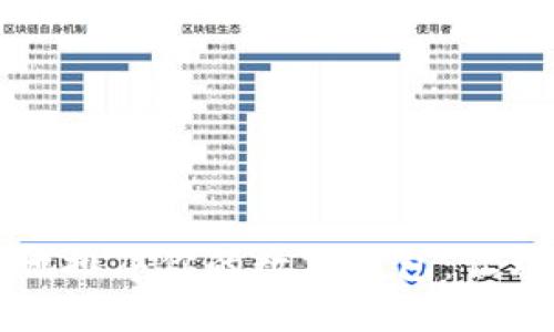如何高效地排序你的數字錢包：讓理財更智能