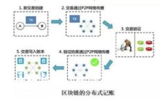 如何安全使用區(qū)塊鏈IMT錢(qián)