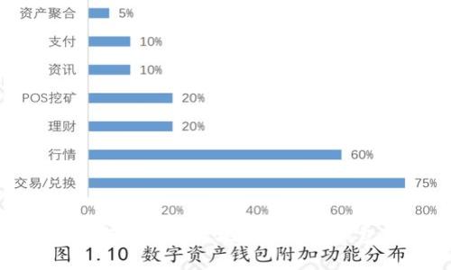 如何安全有效地清空數(shù)字錢包