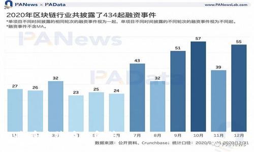 如何在小狐錢包中添加OKEx賬戶

小狐錢包, OKEx, 數(shù)字資產(chǎn)管理/guanjianci

隨著數(shù)字資產(chǎn)的爆炸式增長，越來越多的用戶開始使用各種錢包來管理自己的加密貨幣。小狐錢包作為一款便捷、安全的數(shù)字資產(chǎn)錢包，受到許多用戶的歡迎。而對(duì)于OKEx這樣的全球知名交易所，用戶們也希望能夠直接在小狐錢包中添加和管理自己的OKEx賬戶。在這篇文章中，我們將為您詳細(xì)介紹如何在小狐錢包中添加OKEx賬戶，并回答與此相關(guān)的幾個(gè)問題。

一、在小狐錢包中添加OKEx賬戶的步驟

在小狐錢包中添加OKEx賬戶的過程相對(duì)簡(jiǎn)單，以下是具體步驟：

ol
listrong下載并安裝小狐錢包/strong：如果您還沒有安裝小狐錢包，請(qǐng)前往官方應(yīng)用商店下載并安裝。確保下載的是官方版本，以防下載到第三方不安全的應(yīng)用。/li
listrong創(chuàng)建或?qū)脲X包/strong：打開小狐錢包后，您可以選擇創(chuàng)建新錢包或?qū)胍延绣X包。如果您是新用戶，按照指引創(chuàng)建新錢包，并妥善保管助記詞和私鑰。/li
listrong登錄小狐錢包/strong：如果已經(jīng)有錢包，輸入正確的密碼登錄。/li
listrong找到“錢包設(shè)置”/strong：在主界面，找到設(shè)置選項(xiàng)，通常在左上角或右上角的菜單中。/li
listrong添加OKEx賬戶/strong：在設(shè)置菜單中，您應(yīng)該能夠找到“添加賬戶”或“添加交易所賬戶”的選項(xiàng)，點(diǎn)擊進(jìn)入。在出現(xiàn)的選項(xiàng)中選擇“OKEx”。/li
listrong輸入API密鑰/strong：在此過程中，系統(tǒng)會(huì)要求您輸入OKEx的API密鑰。您需要在OKEx賬戶中生成并復(fù)制該密鑰。/li
listrong確認(rèn)與授權(quán)/strong：根據(jù)提示完成相關(guān)的確認(rèn)和授權(quán)步驟，確保小狐錢包能夠訪問您的OKEx賬戶。/li
listrong完成設(shè)置/strong：完成所有步驟后，您的OKEx賬戶將與小狐錢包關(guān)聯(lián)，您可以在錢包內(nèi)查看和管理OKEx的交易信息。/li
/ol

請(qǐng)注意，不同版本的小狐錢包可能在操作界面和步驟上有所不同，以上步驟僅作為參考，具體操作時(shí)請(qǐng)根據(jù)您使用的版本進(jìn)行調(diào)整。

二、關(guān)于小狐錢包和OKEx的一些常見問題

在使用小狐錢包和OKEx的過程中，用戶經(jīng)常會(huì)遇到一些問題。以下是幾個(gè)常見問題的詳細(xì)解析。

1. 小狐錢包安全嗎？

小狐錢包的安全性是用戶最關(guān)心的問題之一。小狐錢包采用了多種先進(jìn)的安全技術(shù)來保護(hù)用戶的資金和隱私：

ul
listrong私鑰控制/strong：小狐錢包的私鑰完全保存在用戶設(shè)備上，不會(huì)上傳到服務(wù)器。這確保了即使在連接互聯(lián)網(wǎng)的情況下，用戶的資產(chǎn)也不會(huì)被輕易盜取。/li
listrong多重簽名保護(hù)/strong：為了增強(qiáng)安全性，小狐錢包支持多重簽名功能。用戶可以設(shè)置多個(gè)私鑰進(jìn)行交易確認(rèn)，提高了資金安全。/li
listrong冷存儲(chǔ)技術(shù)/strong：小狐錢包會(huì)將未使用的資金轉(zhuǎn)入冷錢包中，冷錢包是一種沒有互聯(lián)網(wǎng)連接的狀態(tài)，更加安全，能夠有效防止黑客攻擊。/li
listrong定期安全更新/strong：小狐錢包開發(fā)團(tuán)隊(duì)會(huì)定期發(fā)布更新，修復(fù)可能存在的安全漏洞。此外，他們還會(huì)通過社區(qū)反饋及時(shí)處理安全問題。/li
/ul

當(dāng)然，沒有一種錢包是絕對(duì)安全的，因此用戶在使用小狐錢包時(shí)應(yīng)該采取一些自我保護(hù)的措施，如設(shè)置強(qiáng)密碼、定期備份助記詞和私鑰等。

2. 如何生成OKEx的API密鑰？

生成OKEx的API密鑰是關(guān)聯(lián)小狐錢包的關(guān)鍵步驟。以下是具體的操作方法：

ol
listrong登錄OKEx賬戶/strong：訪問OKEx官網(wǎng)并使用您的賬戶信息登錄。/li
listrong進(jìn)入API管理界面/strong：在右上角的用戶頭像下拉菜單中找到“API”或“API管理”選項(xiàng)。/li
listrong創(chuàng)建新的API密鑰/strong：在API管理頁面，選擇“創(chuàng)建API密鑰”。此時(shí)，您需要設(shè)置訪問權(quán)限，根據(jù)自己的需求選擇具體的權(quán)限，如“交易權(quán)限”、“提現(xiàn)權(quán)限”等。/li
listrong完成安全驗(yàn)證/strong：創(chuàng)建API密鑰前，系統(tǒng)會(huì)要求您完成手機(jī)驗(yàn)證或郵件驗(yàn)證，確保賬戶安全。/li
listrong保存API密鑰和Secret/strong：成功創(chuàng)建后，系統(tǒng)會(huì)顯示您的API密鑰和Secret，請(qǐng)務(wù)必保存好這兩個(gè)信息。注意不要與他人共享，避免泄露造成資產(chǎn)損失。/li
listrong設(shè)置白名單IP（可選）/strong：為了更進(jìn)一步提高安全性，可以選擇設(shè)置API的IP白名單，僅允許特定IP訪問您的API。/li
/ol

完成以上步驟后，您就可以在小狐錢包中使用生成的API密鑰訪問您的OKEx賬戶了。

3. 如何應(yīng)對(duì)小狐錢包連接OKEx后出現(xiàn)的問題？

在連接小狐錢包與OKEx之后，用戶可能會(huì)遇到一些常見問題，如數(shù)據(jù)不一致、連接失敗等。以下是一些應(yīng)對(duì)方法：

ul
listrong檢查API密鑰和權(quán)限/strong：確保您在小狐錢包中輸入的API密鑰和Secret是正確的，并且擁有必要的訪問權(quán)限（如查看余額、查看交易歷史等）。/li
listrong網(wǎng)絡(luò)連接檢查/strong：有時(shí)候連接問題可能是由于網(wǎng)絡(luò)不穩(wěn)定引起。嘗試在其他網(wǎng)絡(luò)環(huán)境下檢查，或重啟路由器。/li
listrong更新小狐錢包/strong：確保您使用的是最新版本的小狐錢包，開發(fā)者會(huì)修復(fù)已知問題并連接功能。如果不是最新版本，請(qǐng)及時(shí)更新。/li
listrong聯(lián)系客服/strong：如果問題依然存在，可以聯(lián)系小狐錢包的官方客服，提供詳細(xì)的信息以便他們進(jìn)行排查。/li
/ul

總之，及時(shí)排查和解決相關(guān)問題能夠極大地提升用戶體驗(yàn)，讓資金管理更加順利。

4. 小狐錢包和OKEx結(jié)合使用的優(yōu)勢(shì)是什么？

將小狐錢包與OKEx結(jié)合使用，可以帶來多種優(yōu)勢(shì)，使用戶在管理數(shù)字資產(chǎn)時(shí)更加便捷和高效：

ul
listrong便捷的資產(chǎn)管理/strong：用戶可以在小狐錢包中一站式管理多個(gè)交易所的資產(chǎn)，無需頻繁切換不同平臺(tái)。通過統(tǒng)一的接口，用戶可以實(shí)時(shí)查看不同賬戶的資產(chǎn)狀況。/li
listrong實(shí)時(shí)市場(chǎng)數(shù)據(jù)/strong：小狐錢包可以為用戶提供實(shí)時(shí)的市場(chǎng)行情，用戶隨時(shí)可以了解自己持有的資產(chǎn)在市場(chǎng)上的表現(xiàn)，為投資決策提供依據(jù)。/li
listrong便捷的交易操作/strong：通過小狐錢包，用戶可以直接進(jìn)行交易，無需再次登錄到OKEx平臺(tái)，提升了交易效率。/li
listrong安全性**：小狐錢包的安全措施，可以保護(hù)用戶資產(chǎn)的穩(wěn)定性。同時(shí)，通過設(shè)置合適的API權(quán)限，用戶可以選擇不開放提現(xiàn)權(quán)限，降低被盜風(fēng)險(xiǎn)。/li
/ul

總的來說，將小狐錢包與OKEx結(jié)合使用，不僅方便了資產(chǎn)管理，還提升了用戶在進(jìn)行交易時(shí)的安全性和效率，為用戶提供了更為良好的使用體驗(yàn)。

通過以上內(nèi)容，希望能夠幫助您更好地理解如何在小狐錢包中添加OKEx賬戶，以及使用過程中的注意事項(xiàng)和解決方案。如果您還有其他問題，歡迎隨時(shí)詢問，我們將在后續(xù)為您解答。