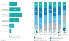 如何識別與防范Metamask詐騙