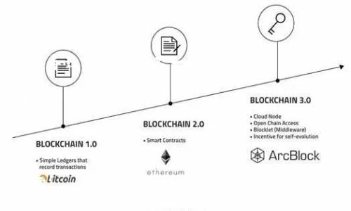   LV手游如何綁定MetaMask錢包 / 
 guanjianci LV手游, MetaMask, 數(shù)字錢包 /guanjianci 

在區(qū)塊鏈游戲和虛擬貨幣的快速發(fā)展中，越來越多的人開始關(guān)注如何安全、便捷地管理自己的數(shù)字資產(chǎn)。隨著NFT和加密貨幣的流行，很多用戶開始嘗試在手游中使用數(shù)字錢包。MetaMask作為一種流行的以太坊錢包，因其使用簡單和安全性高，成為了許多玩家的首選。在本文中，我們將詳細探討如何將MetaMask錢包綁定到LV手游上，確保你的操作安全且高效。

1. 什么是MetaMask？

MetaMask是一個運行在瀏覽器或移動設(shè)備上的加密貨幣錢包，它允許用戶管理以太坊及其代幣（如ERC20和ERC721標(biāo)準(zhǔn)的代幣）。它不僅能讓用戶輕松地與去中心化應(yīng)用（DApp）進行交互，還提供了私鑰管理的高度隱私和安全性。

作為一款數(shù)字錢包，MetaMask支持用戶方便地進行加密交易、轉(zhuǎn)賬和接收數(shù)字資產(chǎn)。用戶可以通過其簡單的界面創(chuàng)建和管理多個以太坊賬戶，查看交易歷史，甚至參與DeFi和NFT等熱門領(lǐng)域。

2. LV手游的基本介紹

LV手游是近年來涌現(xiàn)出來的一款受歡迎的區(qū)塊鏈?zhǔn)钟?。這款游戲以其獨特的玩法和良好的社交玩法吸引了眾多玩家。它不僅具備傳統(tǒng)手機游戲的樂趣和互動性，還通過NFT的形式存儲和交易游戲中的資產(chǎn)。

LV手游中，玩家可以通過完成任務(wù)、參加活動來獲取游戲中的道具和資產(chǎn)，這些資產(chǎn)通常以NFT的形式存在，意味著每個道具都是獨一無二的，可以被買賣或交易。而通過綁定MetaMask，玩家可以有效管理這些數(shù)字資產(chǎn)，增強游戲體驗。

3. 為什么要綁定MetaMask錢包？

綁定MetaMask錢包的好處多種多樣。首先，它為玩家提供了一個安全的環(huán)境來存儲和管理游戲中的數(shù)字資產(chǎn)。由于區(qū)塊鏈的去中心化特性，用戶的資產(chǎn)不容易受到黑客攻擊，特別是在與傳統(tǒng)游戲平臺相比的情況下。

其次，綁定之后，用戶就可以輕松進行游戲內(nèi)的交易，比如購買、出售和交換道具。同時，MetaMask的便捷性也使得用戶能夠快速完成交易，從而提高了游戲的流暢性和樂趣。

此外，綁定MetaMask也意味著玩家可以輕松參與到更廣泛的DeFi生態(tài)系統(tǒng)中，利用自己在游戲內(nèi)獲取的加密資產(chǎn)進行投資、借貸等。這樣，玩家不僅可以享受到游戲的樂趣，還有可能從中獲得經(jīng)濟利益。

4. 如何在LV手游中綁定MetaMask錢包？

首先，確保用戶已經(jīng)下載并安裝了MetaMask應(yīng)用，并且在MetaMask內(nèi)創(chuàng)建和備份好自己的錢包。在綁定過程中的每個步驟都盡量小心，確保私鑰和助記詞的安全。

接下來，打開LV手游的客戶端，通常在設(shè)置或賬戶管理的選項中，會有“綁定錢包”的選項。點擊此選項，系統(tǒng)可能會提示用戶輸入MetaMask地址。用戶可以在MetaMask中復(fù)制自己的以太坊地址，并粘貼到游戲中。

完成這一過程后，系統(tǒng)可能會要求確認綁定請求。在MetaMask中，用戶會收到一個簽名請求，確認后即完成綁定。此時用戶的MetaMask錢包就成功與LV手游進行了連接。

綁定成功后，用戶可以隨時從MetaMask中查看和管理自己在LV手游中的資產(chǎn)，也可以通過游戲中的市場功能進行交易。操作流程看似簡單，但建議初次使用的用戶在每一步都小心謹慎。

5. 常見問題及解決方案

h4問題一：綁定時出現(xiàn)錯誤提示，該怎么辦？/h4

在嘗試將MetaMask錢包綁定到LV手游時，如果遇到錯誤提示，首先要確認你的網(wǎng)絡(luò)連接是正常的。MetaMask需要連接至以太坊網(wǎng)絡(luò)，以確保交易的順利進行。如果網(wǎng)絡(luò)不佳，可能會導(dǎo)致綁定失敗。

其次，檢查你復(fù)制的以太坊地址是否正確，有時候因為字符的錯誤粘貼，也會導(dǎo)致綁定失敗。建議用戶在粘貼后再逐一查看所復(fù)制的地址，確保沒有遺漏或錯誤。

此外，用戶還可以嘗試更換網(wǎng)絡(luò)，MetaMask支持以太坊主網(wǎng)絡(luò)、測試網(wǎng)絡(luò)等，如果在某一網(wǎng)絡(luò)下無法綁定，可以嘗試切換到另一個網(wǎng)絡(luò)。切換完成后，再次嘗試綁定操作。

h4問題二：如何安全管理MetaMask錢包？/h4

安全管理MetaMask錢包是每位用戶必須關(guān)注的重點。首先，始終確保你的私鑰和助記詞不被任何人獲取。這些信息是你進入錢包的唯一鑰匙，任何人都可以通過獲取這些信息訪問你的資產(chǎn)。

建議用戶定期更改你的MetaMask密碼，并啟用雙因素認證（如果可用），提升賬戶的安全性。此外，不要在公共WiFi環(huán)境中進行重要交易，因為網(wǎng)絡(luò)安全性可能無法得到保障。

其次，保持MetaMask和瀏覽器的最新版本，定期查看官方的安全提醒和更新信息。對于任何有可疑行為的交易，都要保持高度警惕，盡量避免輕信來源不明的信息和鏈接。

h4問題三：我可以綁定多個MetaMask錢包嗎？/h4

雖然你可以在不同時間綁定多個MetaMask錢包，但游戲內(nèi)的設(shè)置通常限制每個賬戶只能綁定一個錢包。這意味著，要在同一LV手游賬戶下更換綁定的錢包，你需要在游戲中解除之前的綁定。

解除綁定后，你可以在游戲設(shè)置中輸入新的MetaMask地址進行綁定。請注意，每次更換綁定時都可能需要進行身份驗證或簽名確認。因此，用戶在更換錢包時應(yīng)事先做好準(zhǔn)備，確保不會輕易錯過任何重要的步驟。

h4問題四：無法看到游戲內(nèi)資產(chǎn)，怎么解決？/h4

如果綁定成功后，仍然無法在游戲內(nèi)看到自己錢包中的資產(chǎn)，首先要確認你的MetaMask地址是否正確。一些用戶可能會綁定錯誤的賬戶，或者在不同網(wǎng)絡(luò)間切換而導(dǎo)致資產(chǎn)顯示不一致。

其次，確保你的游戲版本是最新的。有時候，游戲更新可能會導(dǎo)致資產(chǎn)加載問題，更新到最新版本后再次嘗試查看。如果問題仍然存在，建議清除游戲緩存，重啟應(yīng)用。

最后，如果以上操作都無法解決問題，可以嘗試聯(lián)系LV手游的客服支持，尋求進一步的幫助?？头鶕?jù)用戶具體情況，給出相應(yīng)的解決方案。

總體來看，將MetaMask綁定至LV手游可以大大提升用戶的游戲體驗和資產(chǎn)管理能力。在操作時請保持謹慎，確保自身的數(shù)字資產(chǎn)安全，享受區(qū)塊鏈游戲帶來的樂趣!
