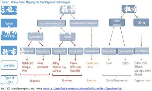 
區(qū)塊鏈錢包寶箱幣AMY：數(shù)字資產(chǎn)管理的全新選擇

關(guān)鍵詞
區(qū)塊鏈, 錢包, 寶箱幣AMY/guanjianci

引言
隨著區(qū)塊鏈技術(shù)的飛速發(fā)展，數(shù)字貨幣的應(yīng)用場景愈加廣泛，區(qū)塊鏈錢包的出現(xiàn)為用戶提供了一種安全、便捷的資產(chǎn)管理方式。在眾多區(qū)塊鏈項目中，寶箱幣AMY作為一種新型數(shù)字資產(chǎn)，逐漸受到了用戶的關(guān)注。本文將深入探討區(qū)塊鏈錢包寶箱幣AMY的概念、特點以及使用方式，分析它在數(shù)字資產(chǎn)管理中的價值，同時解答與其相關(guān)的一些常見問題，為用戶提供全面的理解。

一、什么是寶箱幣AMY？
寶箱幣AMY是基于區(qū)塊鏈技術(shù)的一種新型數(shù)字貨幣，其主要目的是為了為用戶提供一種安全、透明的數(shù)字資產(chǎn)交易和管理方式。這種幣的設(shè)計理念在于通過區(qū)塊鏈技術(shù)的去中心化特性，實現(xiàn)對資產(chǎn)的安全存儲和交易，從而有效降低交易成本，提高交易效率。

寶箱幣AMY的發(fā)行基于一個特定的智能合約平臺，這意味著每一筆交易都在區(qū)塊鏈上記錄，可以追溯，確保交易的透明性。同時，AMY幣的持有者可以通過特定的區(qū)塊鏈錢包進(jìn)行管理，這種錢包不僅支持AMY幣的存儲與轉(zhuǎn)賬功能，還提供了豐富的附加功能，如資產(chǎn)評估、交易統(tǒng)計等。

二、寶箱幣AMY的特點
寶箱幣AMY的設(shè)計具有以下幾個顯著的特點：

h41. 安全性/h4
安全性是任何數(shù)字資產(chǎn)管理工具的首要考量。寶箱幣AMY通過區(qū)塊鏈技術(shù)實現(xiàn)了數(shù)據(jù)的去中心化存儲與加密，確保用戶資產(chǎn)的安全。沒有中心化的服務(wù)器可以被攻擊或入侵，使得用戶的資產(chǎn)不易遭受損失。

h42. 交易透明/h4
寶箱幣AMY的每一筆交易都在區(qū)塊鏈上可被全網(wǎng)節(jié)點驗證和查看，任何人都無法篡改歷史交易記錄。這種透明性提高了用戶對平臺的信任感，也是其吸引大量用戶的重要因素。

h43. 低交易成本/h4
傳統(tǒng)金融系統(tǒng)在進(jìn)行資產(chǎn)轉(zhuǎn)移時通常會涉及一些手續(xù)費，而區(qū)塊鏈技術(shù)能夠顯著降低這些成本。寶箱幣AMY在交易過程中的手續(xù)費相對較低，使得用戶的交易成本大幅降低。

h44. 用戶友好/h4
為了適應(yīng)更廣泛的用戶群體，寶箱幣AMY的區(qū)塊鏈錢包設(shè)計考慮到了用戶的使用體驗。界面簡潔直觀，用戶可以很方便地進(jìn)行資產(chǎn)管理。對于新手用戶來說，操作流程簡單，容易上手。

三、如何使用寶箱幣AMY錢包
使用寶箱幣AMY錢包進(jìn)行數(shù)字資產(chǎn)管理，是一個相對簡單的過程。以下是使用AMY錢包的具體步驟：

h41. 創(chuàng)建錢包/h4
用戶首先需要下載寶箱幣AMY官方的錢包應(yīng)用，并根據(jù)指引進(jìn)行安裝。完成安裝后，用戶可以通過提供郵箱地址或手機號碼等信息注冊賬戶，創(chuàng)建自己的錢包。為了保障賬戶安全，建議用戶設(shè)置復(fù)雜的密碼，并妥善保存助記詞，因為這些是恢復(fù)錢包的重要憑證。

h42. 充值A(chǔ)MY幣/h4
創(chuàng)建完錢包后，用戶需要獲取AMY幣。用戶可以通過其他交易平臺購買AMY幣并轉(zhuǎn)入自己的錢包，或直接通過礦池挖掘AMY幣。充值時，需要仔細(xì)核對地址，以免出現(xiàn)因地址錯誤導(dǎo)致的資產(chǎn)損失。

h43. 進(jìn)行交易/h4
用戶可以在錢包中隨時查看余額及歷史交易記錄，并依據(jù)需要進(jìn)行發(fā)幣或收幣操作。發(fā)幣時，只需輸入接收方的AMY幣地址、金額，并確認(rèn)交易即可。

h44. 安全備份/h4
用戶應(yīng)定期備份自己的錢包，以防止意外情況導(dǎo)致的數(shù)據(jù)丟失。備份可以通過導(dǎo)出私鑰或助記詞的方式進(jìn)行。在備份后，用戶應(yīng)將備份數(shù)據(jù)保存在安全的環(huán)境中。

四、常見問題解答

h41. 寶箱幣AMY如何保障用戶資產(chǎn)的安全性？/h4
安全性是用戶使用任何數(shù)字資產(chǎn)管理工具時最關(guān)注的問題之一。寶箱幣AMY采取多域安全保障措施。這包括使用強大的加密算法確保用戶私鑰的安全，同時，通過智能合約技術(shù)來保障交易的安全性和防止欺詐行為。區(qū)塊鏈的去中心化特性使得所有的交易信息都被記錄在鏈上，任何人都可以隨時進(jìn)行核查，難以被篡改。此外，AMY錢包還提供了兩步驗證和生物識別等功能，以進(jìn)一步增強用戶賬戶的安全性。

用戶也應(yīng)該采取主動措施保護自己的資產(chǎn)，定期更換密碼，不隨意點擊不明鏈接，確保個人設(shè)備的安全。如果遇到疑似釣魚郵件或信息，及時報告平臺客服，保障自身權(quán)益。

h42. 寶箱幣AMY與其他數(shù)字貨幣的區(qū)別和優(yōu)勢在哪里？/h4
寶箱幣AMY相比于其他數(shù)字貨幣，具備以下優(yōu)勢：首先，AMY在區(qū)塊鏈平臺上實施的智能合約技術(shù)，使得其可以實現(xiàn)更靈活的交易和資產(chǎn)配置方案。其次，AMY的去中心化特點降低了交易成本，用戶在轉(zhuǎn)賬時能夠享受到更低的手續(xù)費。此外，AMY錢包的用戶友好設(shè)計，使得新用戶也能輕松上手。與大部分具有復(fù)雜操作的數(shù)字貨幣交易平臺不同，AMY在操作的流程上強調(diào)簡捷性，適合更廣泛的用戶群體。

最后，在技術(shù)的不斷發(fā)展下，AMY項目也在持續(xù)升級，以應(yīng)對市場變化，并提升其安全性和可擴展性。這使得寶箱幣AMY在競爭激烈的市場中，逐漸形成獨特的優(yōu)勢。

h43. 如何通過寶箱幣AMY進(jìn)行投資及交易？/h4
投資與交易AMY幣的方式有很多。首先，用戶需要選擇一個值得信賴的交易平臺進(jìn)行注冊，通過平臺購買AMY幣。在進(jìn)行投資之前，用戶需要對市場走勢進(jìn)行相應(yīng)的分析，理性決定投資額度。同時，使用AMY錢包進(jìn)行存儲和管理也是極為重要的，務(wù)必確保錢包的安全，避免由于不當(dāng)管理造成投資的損失。

在交易方面，AMY幣支持多種交易形式，包括現(xiàn)貨交易和合約交易。用戶可根據(jù)市場情況靈活選擇。此外，了解市場行情、掌握技術(shù)分析技巧、定期調(diào)整投資策略也能有助于提高交易的成功率。建議用戶定期關(guān)注平臺動態(tài)，尋找入場時機，多了解相關(guān)的市場資訊和變化。

h44. 寶箱幣AMY未來的發(fā)展前景如何？/h4
寶箱幣AMY的發(fā)展前景是許多投資者關(guān)心的問題。首先，從區(qū)塊鏈技術(shù)的發(fā)展角度來看，隨著技術(shù)的不斷迭代，更多傳統(tǒng)行業(yè)開始融入?yún)^(qū)塊鏈技術(shù)，數(shù)字資產(chǎn)的使用場景會逐步擴展，這也為寶箱幣AMY提供了良好的發(fā)展機會。

其次，團隊會持續(xù)進(jìn)行技術(shù)升級與平臺，以提升AMY的使用體驗和安全性。通過不斷增加新功能，新用戶群體的加入，將持續(xù)推動AMY的發(fā)展。此外，全球?qū)?shù)字資產(chǎn)的認(rèn)知度提升，也將有助于AMY的市場營銷與用戶培養(yǎng)。

當(dāng)然，任何市場都有風(fēng)險，寶箱幣AMY的未來發(fā)展也將面臨政策法規(guī)、市場競爭等多方面的挑戰(zhàn)。用戶應(yīng)保持審慎態(tài)度，及時關(guān)注相關(guān)的動態(tài)信息，靈活調(diào)整投資策略，以應(yīng)對快速變化的市場。

結(jié)語
寶箱幣AMY作為一種新興的區(qū)塊鏈數(shù)字資產(chǎn)，通過其獨特的安全性、透明性和使用便捷性，正在為用戶提供新的資產(chǎn)管理方式。在數(shù)字貨幣大潮中，掌握正確的使用方法、了解其系統(tǒng)、市場動態(tài)以及建設(shè)性問題，能幫助用戶充分發(fā)揮寶箱幣AMY的潛力，獲取更優(yōu)的資產(chǎn)管理體驗。無論是在安全性、設(shè)計理念還是投資前景上，寶箱幣AMY都展現(xiàn)出了一定的競爭優(yōu)勢，值得關(guān)注與期待。