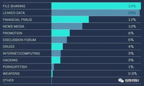 

數(shù)字錢包開通全攻略：你需要知道的一切