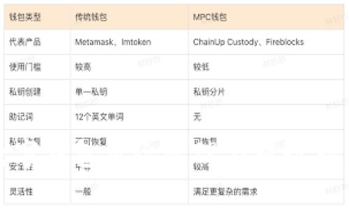 數(shù)字錢包風(fēng)險管理與提現(xiàn)指南