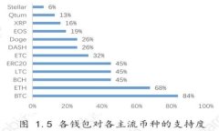 小狐錢包無(wú)法同步微信支