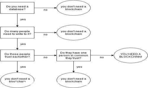   
如何安全找到MetaMask的錢包私鑰