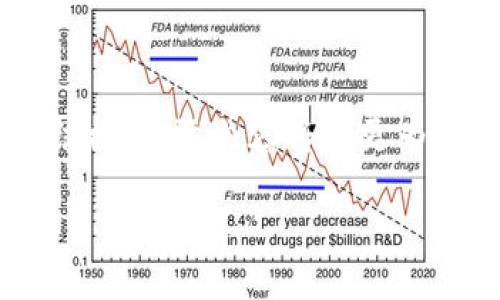 由于信息的復雜性和篇幅要求，以下內容為示例結構，實際內容將會更為詳盡。如果需要特定部分的詳細說明，可以告知我。

如何切換小狐錢包賬戶賬號
