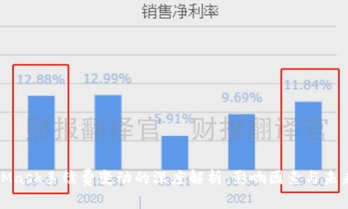 MetaMask手續(xù)費(fèi)變動(dòng)的深度解析：影響因素與未來(lái)趨勢(shì)