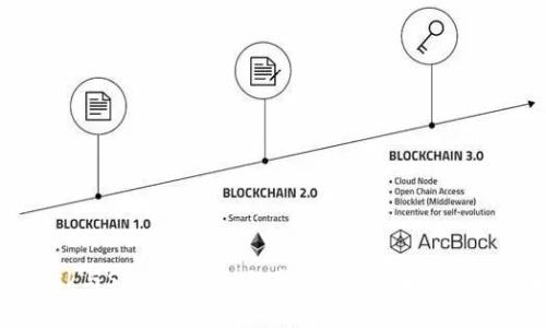 深入了解MetaMask與ShapeShift的整合：如何在加密世界中進(jìn)行便捷交易