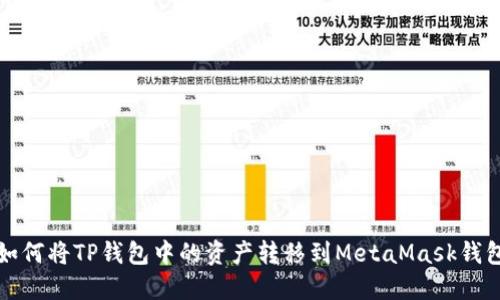 如何將TP錢包中的資產轉移到MetaMask錢包