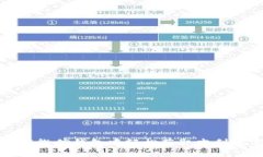 : 如何在微信錢包中輕松獲
