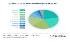 數(shù)字錢包地址能查到嗎？