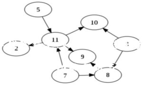 中銀數(shù)字錢包鎖定：如何保障您的資金安全？

中銀數(shù)字錢包鎖定功能分析與使用指南