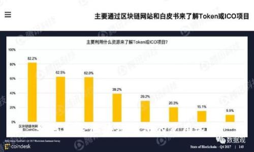 如何加速區(qū)塊鏈錢(qián)包的使用速度