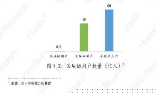 如何通過MetaMask創(chuàng)建和管理馬蹄鏈賬戶