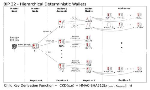   小狐錢(qián)包：好過(guò)關(guān)嗎？全面解析使用體驗(yàn)與注意事項(xiàng) / 
 guanjianci 小狐錢(qián)包, 貸款, 使用體驗(yàn) /guanjianci 

在現(xiàn)代社會(huì)中，隨著互聯(lián)網(wǎng)金融的發(fā)展，各種在線支付和借貸工具應(yīng)運(yùn)而生。小狐錢(qián)包作為其中一種數(shù)字錢(qián)包，受到了不少用戶的關(guān)注和討論。在這篇文章中，我們將對(duì)小狐錢(qián)包的使用體驗(yàn)、申請(qǐng)貸款的便捷程度以及相關(guān)注意事項(xiàng)進(jìn)行深入探討，幫助用戶更好地理解小狐錢(qián)包在日常生活中的應(yīng)用。同時(shí)，我們還將解答一些常見(jiàn)的問(wèn)題，以便用戶在使用過(guò)程中更為順暢。

一、小狐錢(qián)包的基本功能與特點(diǎn)
小狐錢(qián)包的主要功能是提供便捷的支付方式以及小額貸款服務(wù)。用戶可以通過(guò)小狐錢(qián)包進(jìn)行線上購(gòu)物、轉(zhuǎn)賬、繳費(fèi)等業(yè)務(wù)。此外，小狐錢(qián)包還提供了信貸服務(wù)，用戶可以根據(jù)自己的信用情況申請(qǐng)小額貸款。以下是小狐錢(qián)包的一些主要特點(diǎn)：
ul
    listrong快速注冊(cè)：/strong用戶只需下載APP，按照步驟填寫(xiě)個(gè)人信息，便可以快速注冊(cè)賬戶，整個(gè)過(guò)程通常不會(huì)超過(guò)十分鐘。/li
    listrong用戶體驗(yàn)友好：/strong小狐錢(qián)包的界面設(shè)計(jì)簡(jiǎn)潔，操作流程明了，即使是對(duì)技術(shù)不熟悉的用戶也能夠很快上手。/li
    listrong多樣的支付選擇：/strong支持多種支付方式，包括銀行卡支付、信用卡支付及線上支付等，用戶可以根據(jù)自己的需求進(jìn)行選擇。/li
    listrong信貸靈活性：/strong相較于傳統(tǒng)銀行貸款，小狐錢(qián)包的貸款審核更加靈活，通常情況下，申請(qǐng)審核時(shí)間較短。/li
/ul

二：小狐錢(qián)包的貸款申請(qǐng)流程詳解
許多用戶對(duì)小狐錢(qián)包的貸款申請(qǐng)流程表示關(guān)注，尤其是與傳統(tǒng)銀行相比，是否更加方便。下面我們來(lái)詳細(xì)解析一下小狐錢(qián)包貸款的申請(qǐng)流程：
1. strong注冊(cè)和綁定銀行卡：/strong用戶在注冊(cè)小狐錢(qián)包后，需要綁定一張銀行卡，以便用于后續(xù)的資金流轉(zhuǎn)和貸款還款。綁定銀行卡的過(guò)程中需要提供一些個(gè)人信息，并完成身份驗(yàn)證。
2. strong申請(qǐng)貸款：/strong一旦完成注冊(cè)并綁定銀行卡，用戶可以在APP中找到“申請(qǐng)貸款”選項(xiàng)。點(diǎn)擊進(jìn)入后，系統(tǒng)會(huì)要求填寫(xiě)貸款金額和期限等信息。
3. strong信息審核：/strong用戶提交申請(qǐng)后，小狐錢(qián)包會(huì)對(duì)提交的信息進(jìn)行審核。這一過(guò)程通常非常迅速，有時(shí)甚至在幾分鐘內(nèi)就能得出結(jié)果。
4. strong額度確定與簽署合同：/strong審核通過(guò)后，系統(tǒng)將自動(dòng)生成貸款合同，用戶需要仔細(xì)閱讀并確認(rèn)簽署。合同內(nèi)會(huì)明確貸款金額、利率、還款時(shí)間等重要信息。
5. strong資金到賬：/strong完成簽署后，小狐錢(qián)包會(huì)將貸款金額直接轉(zhuǎn)入用戶綁定的銀行卡中，整個(gè)過(guò)程通常快速便捷，許多用戶在申請(qǐng)后短時(shí)間內(nèi)就能收到資金。

三、小狐錢(qián)包的利息和費(fèi)用結(jié)構(gòu)
使用小狐錢(qián)包申請(qǐng)貸款時(shí)，借款利息和相關(guān)手續(xù)費(fèi)是用戶比較關(guān)心的事項(xiàng)。小狐錢(qián)包的收費(fèi)結(jié)構(gòu)通常包括以下幾個(gè)方面：
1. strong利息：/strong根據(jù)貸款金額和期限的不同，用戶需要支付一定比例的利息。小狐錢(qián)包的利息水平通常較為透明，用戶在申請(qǐng)貸款時(shí)可以在系統(tǒng)中查看具體的利息計(jì)算方式。
2. strong手續(xù)費(fèi)：/strong部分用戶在貸款時(shí)可能還需要支付手續(xù)費(fèi)。這一點(diǎn)在不同情況下可能有所不同，用戶在申請(qǐng)之前最好詳細(xì)詢問(wèn)一下。
3. strong逾期費(fèi)用：/strong若用戶未能按時(shí)還款，還會(huì)產(chǎn)生逾期費(fèi)用。務(wù)必在還款前核實(shí)清楚逾期費(fèi)用的計(jì)算方法和額度，以免影響個(gè)人信用。
總體而言，小狐錢(qián)包在利息和費(fèi)用的透明度上表現(xiàn)較好，但用戶在申請(qǐng)貸款時(shí)仍需仔細(xì)閱讀相關(guān)合同條款，以確保自身權(quán)益得到保障。

四：如何選擇適合自己的貸款產(chǎn)品
小狐錢(qián)包雖是一個(gè)便利的貸款平臺(tái)，但在選擇適合自己的貸款產(chǎn)品時(shí)，用戶仍需關(guān)注以下幾個(gè)綜合因素：
1. strong借款金額與期限：/strong借款的金額和期限應(yīng)該與個(gè)人實(shí)際需求相符。如果您的預(yù)算較緊，最好選擇短期的小額貸款，以減少利息支出。
2. strong利息和還款方式：/strong不同的產(chǎn)品可能會(huì)有不同的利息及還款方式。在選擇時(shí)，建議對(duì)比幾款產(chǎn)品的費(fèi)用和期限，以確保選擇最適合自己的產(chǎn)品。
3. strong信用記錄：/strong小狐錢(qián)包會(huì)依據(jù)用戶的信用記錄決定貸款額度及利息。因此，保持良好的信用記錄，確保您的信用評(píng)分能夠如期向小狐錢(qián)包展示。
4. strong還款能力：/strong在選擇貸款產(chǎn)品時(shí)，務(wù)必評(píng)估自己的還款能力。確保選擇的金額及期限不會(huì)給今后的生活帶來(lái)太大的經(jīng)濟(jì)壓力。

五：常見(jiàn)問(wèn)題及答案
在使用小狐錢(qián)包的過(guò)程中，用戶可能會(huì)遇到一些常見(jiàn)問(wèn)題。以下是對(duì)這些問(wèn)題的解答，幫助用戶更好地理解小狐錢(qián)包的服務(wù)。

1. 小狐錢(qián)包的貸款審核速度如何？
小狐錢(qián)包的貸款審核速度以其“快速、高效”而著稱。用戶在申請(qǐng)貸款后，系統(tǒng)會(huì)在幾分鐘內(nèi)進(jìn)行信息審核，通常情況下審核通過(guò)的用戶，在提交申請(qǐng)后很快就會(huì)得到反饋。而不同于傳統(tǒng)的銀行貸款，小狐錢(qián)包采用的是機(jī)器審核與人工審核相結(jié)合的模式，一方面保證了審核的效率，另一方面也確保了審核的準(zhǔn)確性。
需要注意的是，審核速度還與個(gè)人信用情況、申請(qǐng)金額、資料完整性等多種因素有關(guān)。如果用戶的信用良好，并且所提交的資料齊全，審核速度會(huì)更快。

2. 使用小狐錢(qián)包申請(qǐng)貸款是否安全？
關(guān)于小狐錢(qián)包的安全性，自然是用戶在使用之前關(guān)心的一個(gè)問(wèn)題。小狐錢(qián)包在用戶數(shù)據(jù)保護(hù)及資金安全方面，采用了一系列的安全措施，包括數(shù)據(jù)加密、雙重身份驗(yàn)證等，保護(hù)用戶的信息不被泄露。此外，小狐錢(qián)包還與多家信譽(yù)良好的金融機(jī)構(gòu)合作，確保交易的安全性。
然而，即便如此，用戶在使用小狐錢(qián)包的過(guò)程中，仍需謹(jǐn)慎，以防止網(wǎng)絡(luò)詐騙等風(fēng)險(xiǎn)。在輸入敏感信息時(shí)，務(wù)必確保網(wǎng)絡(luò)安全，避免在公共場(chǎng)所使用公共Wi-Fi進(jìn)行交易。如果感覺(jué)賬戶遭到異常登錄，也應(yīng)及時(shí)修改密碼并聯(lián)系客服。

3. 小狐錢(qián)包的逾期還款會(huì)產(chǎn)生什么后果？
如果用戶未能按時(shí)還款，小狐錢(qián)包會(huì)根據(jù)合同規(guī)定收取逾期費(fèi)用，這部分費(fèi)用將會(huì)隨借款金額的增加而增加，用戶也會(huì)因此受到不良信用記錄影響。這種影響無(wú)法輕易消除，甚至可能影響用戶日后的借款申請(qǐng)及信用卡審批。
因此，用戶在借款前應(yīng)充分考慮還款計(jì)劃，并確保有能力按時(shí)還款。如果遇到特殊情況，導(dǎo)致無(wú)法按時(shí)還款，最重要的是盡早與小狐錢(qián)包聯(lián)系，申請(qǐng)延期還款或協(xié)商還款計(jì)劃，以降?降低逾期對(duì)信用的影響。

4. 小狐錢(qián)包與其他貸款平臺(tái)相比，優(yōu)勢(shì)在哪里？
相較于其他貸款平臺(tái)，小狐錢(qián)包的最大優(yōu)勢(shì)在于其快速便捷的貸款流程，以及相對(duì)較低的貸款門(mén)檻。用戶只需短時(shí)間注冊(cè)即可申請(qǐng)貸款，很多情況下無(wú)需提供繁瑣的財(cái)務(wù)證明材料，審核速度迅速，資金到賬也極為高效。
同時(shí)，小狐錢(qián)包的用戶體驗(yàn)友好，界面設(shè)計(jì)簡(jiǎn)潔，使得即使年輕用戶以外的群體也能輕松操作。該平臺(tái)還提供多種貸款額度和期限的選擇，基本滿足用戶的多樣化需求。

總體而言，小狐錢(qián)包憑借其快速、便捷的申請(qǐng)流程及綜合競(jìng)爭(zhēng)優(yōu)勢(shì)，逐漸在眾多在線貸款平臺(tái)中嶄露頭角。希望本文的分析和解答能夠幫助用戶更全面地了解小狐錢(qián)包，并做出明智的選擇。