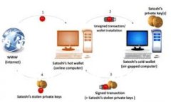 思考一個(gè)且的優(yōu)質(zhì)小狐錢