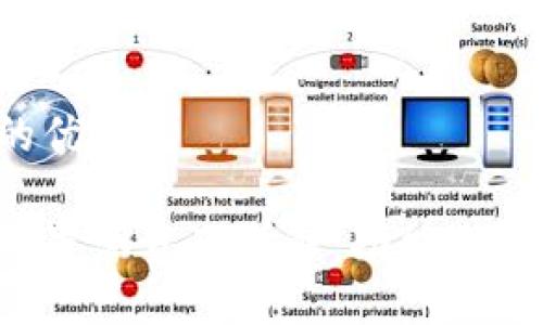 思考一個(gè)且的優(yōu)質(zhì)

小狐錢(qián)包的內(nèi)置瀏覽器詳解：功能、用途與使用技巧